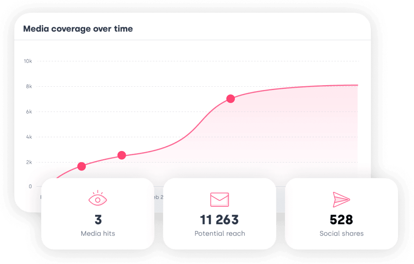 Product analyze reach media exposure x918
